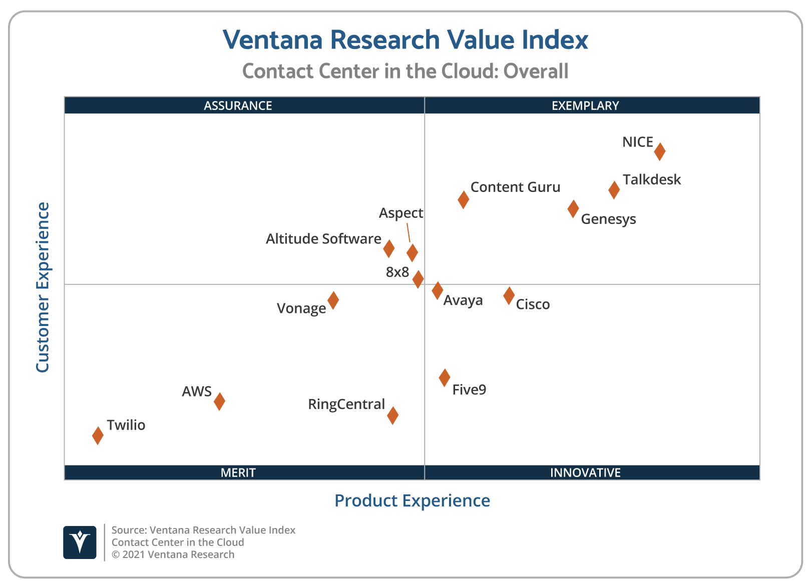 Ventana Research Report